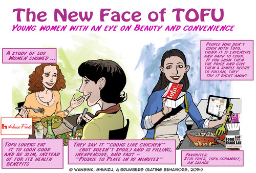 A cartoon of people eating and cooking with tofu