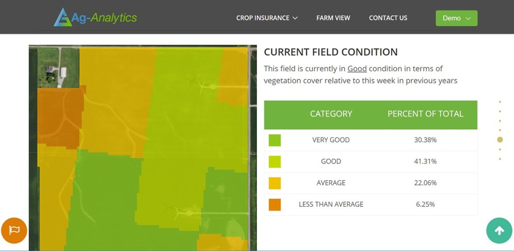 screen shot of Ag-Analytics data