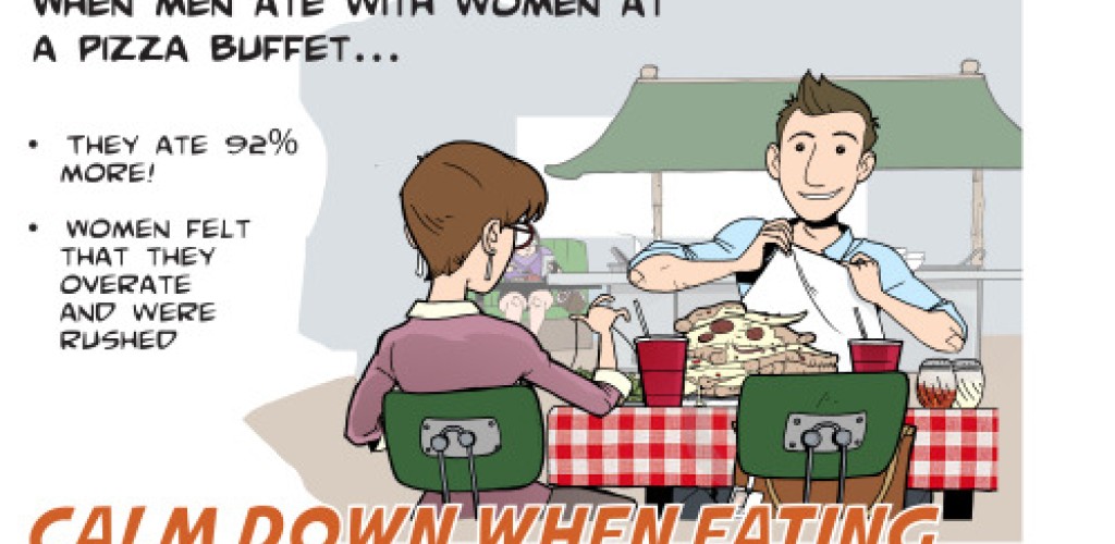 A graphic depicting how men eat when around women