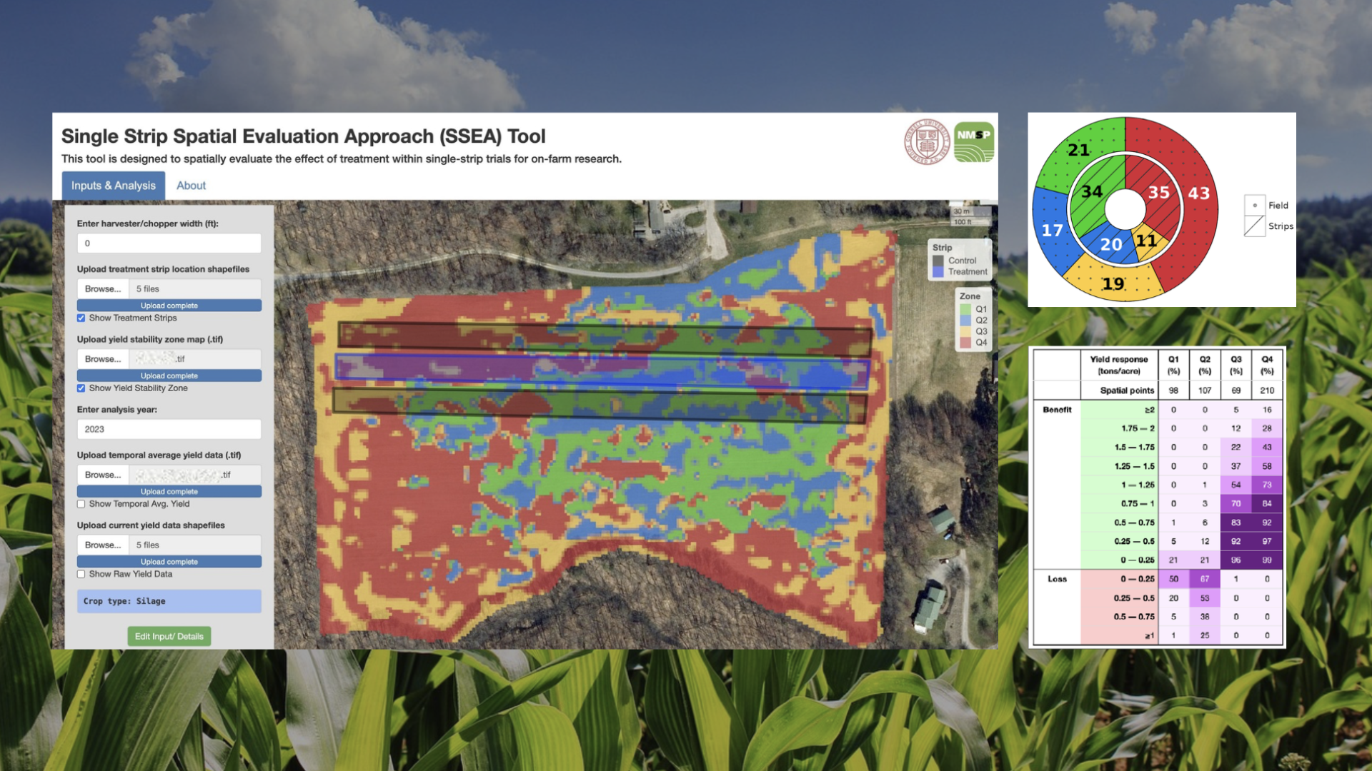 Components of the SSEA tool input and output with a faded background of a corn field.