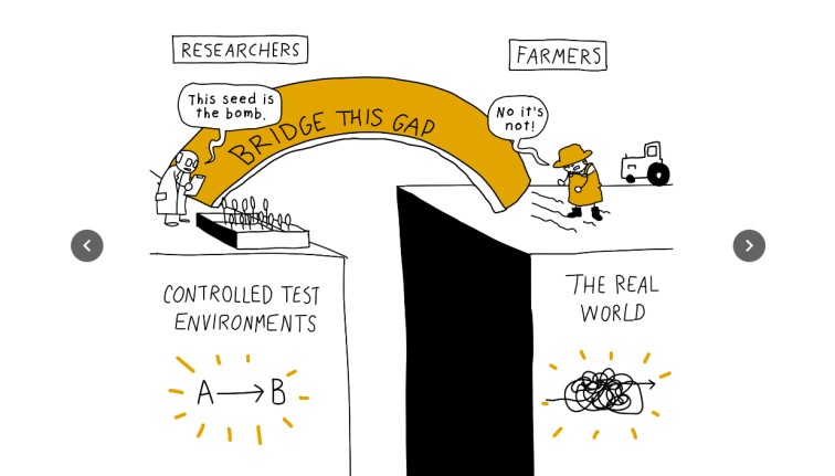 Graphic: bridging the gap from research to farmer