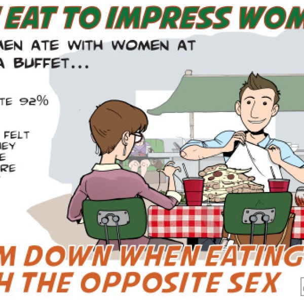A graphic depicting how men eat when around women