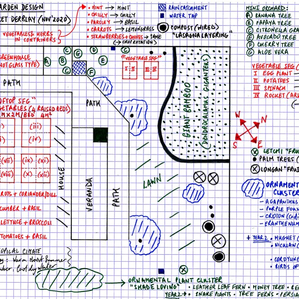 map showing sample garden design by student