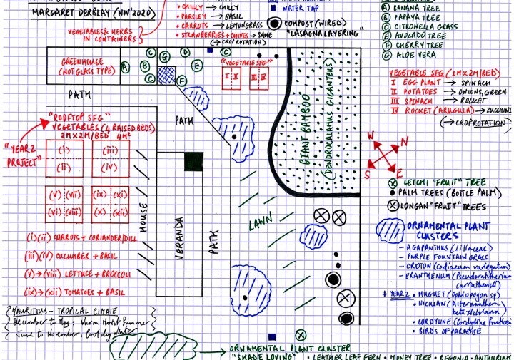 map showing sample garden design by student