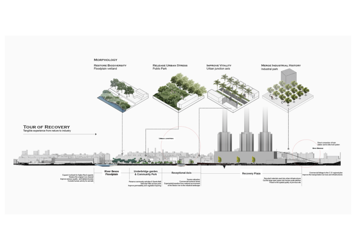diagram of building and park with icons and snapshots