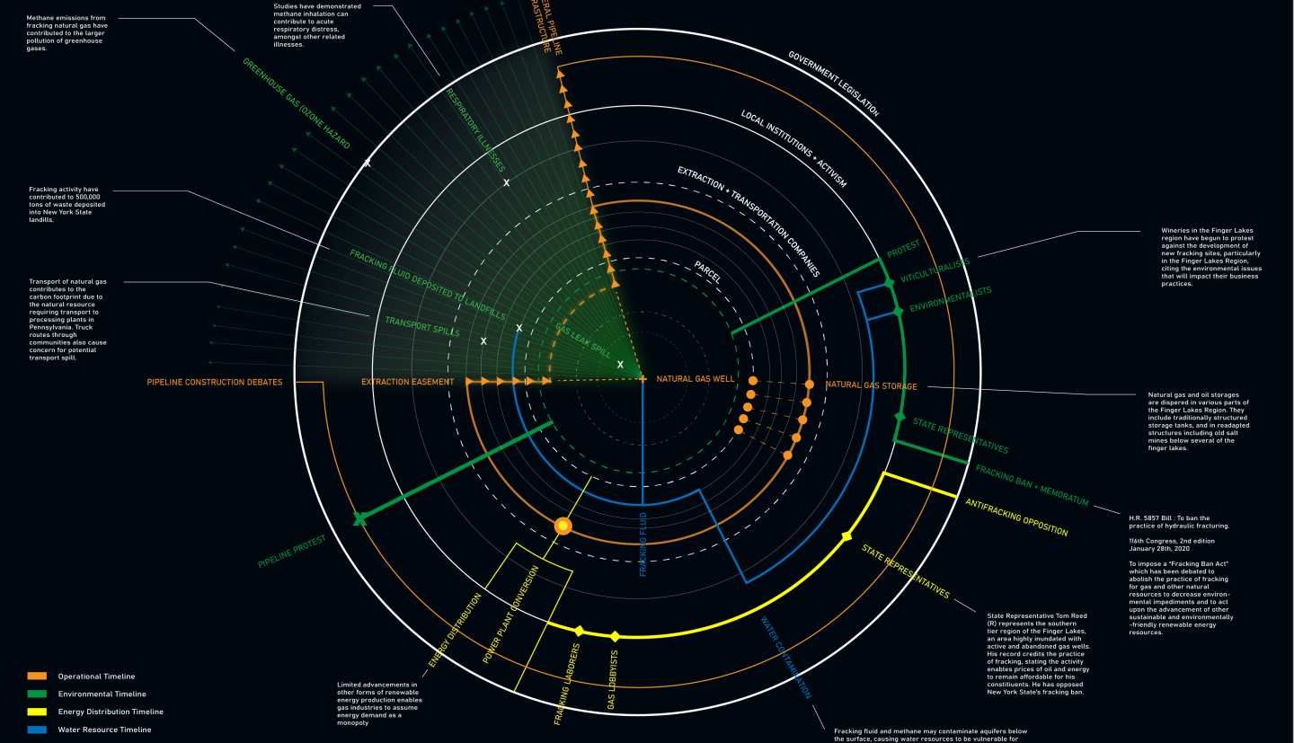 diagram with vectors and annotations with black background