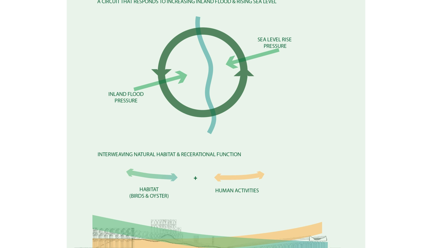 diagram in teal with annotations and arrows