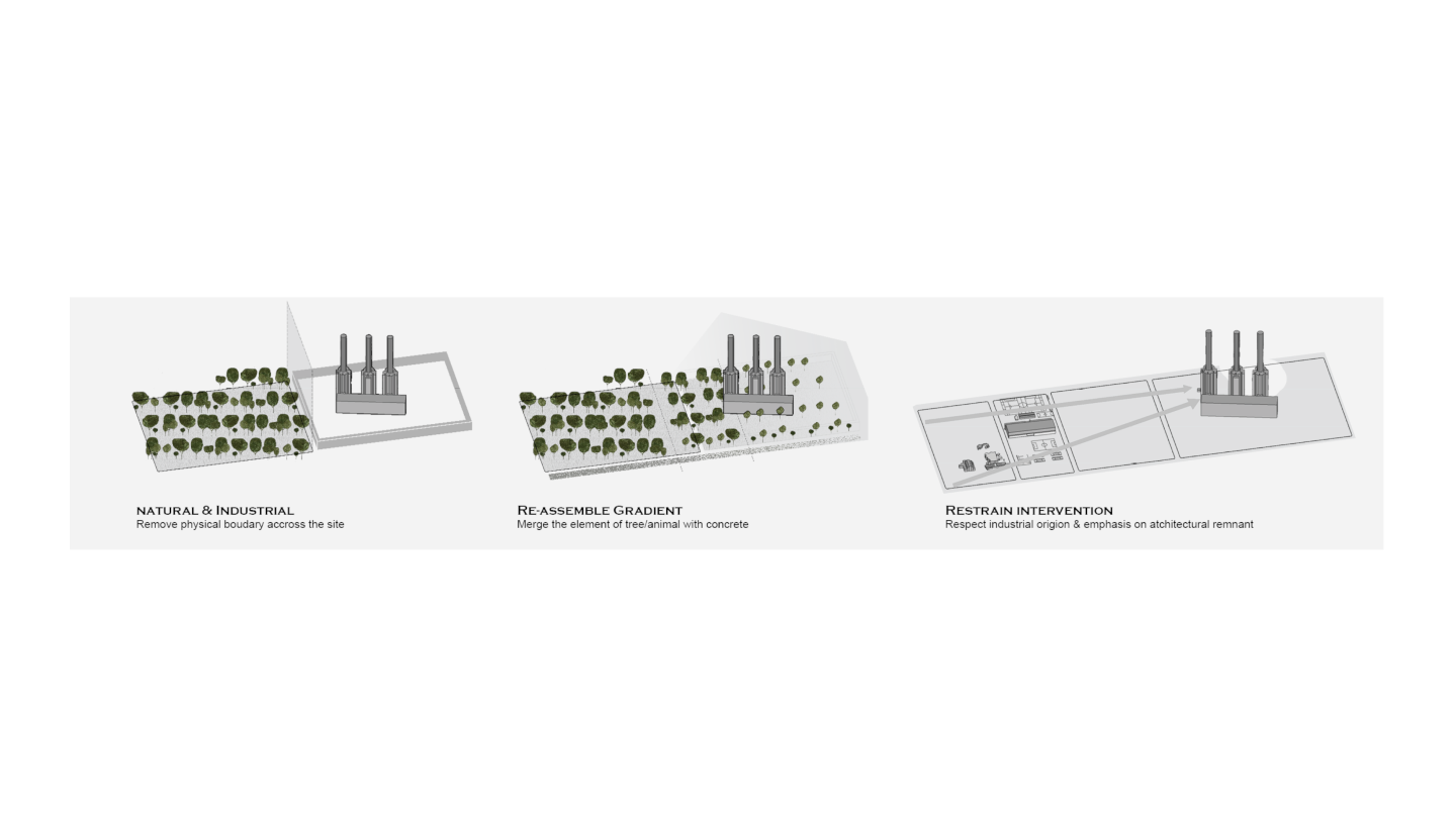 diagram if three drawings with text and annotations
