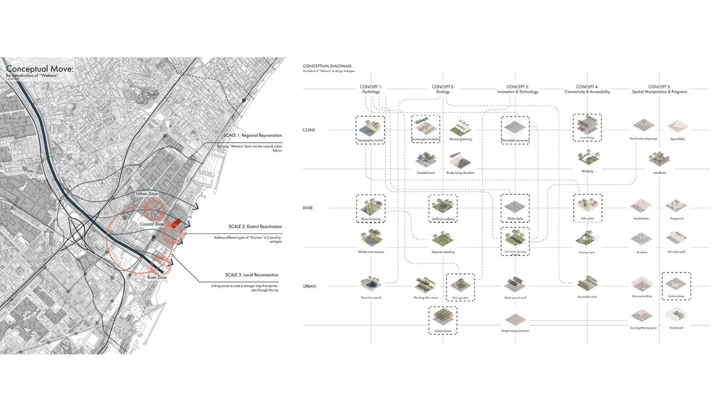 map diagram with objects with annotations on the right