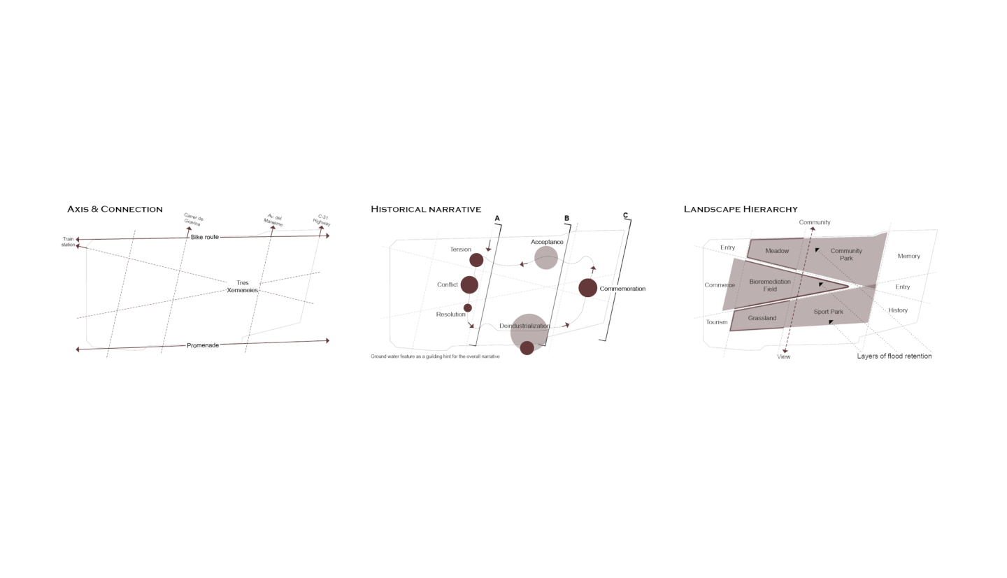three diagrams with text and annotations