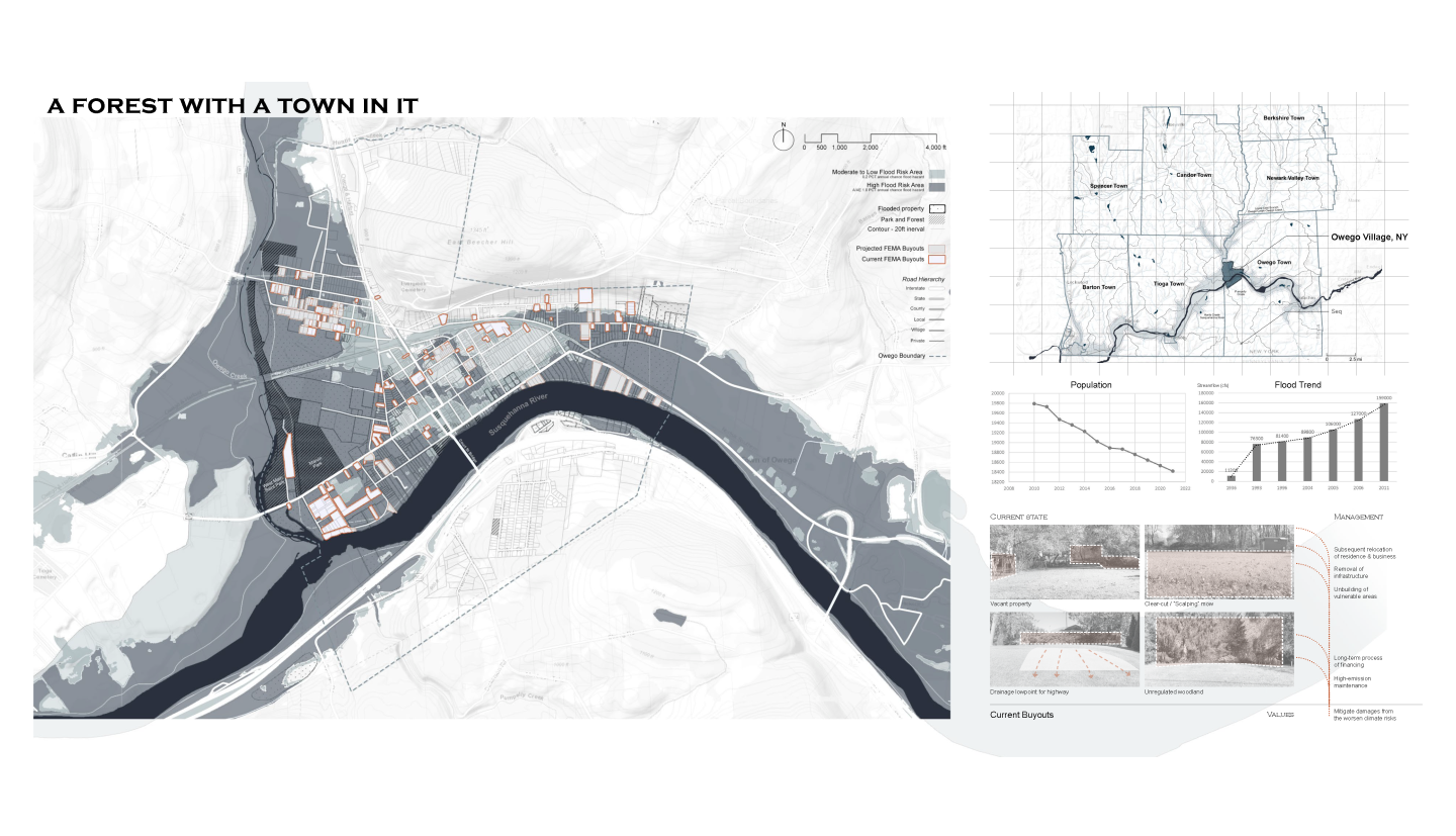 board with aerial drawing and supplemental maps