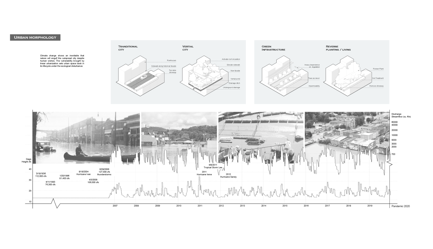 board with maps charts and diagrams