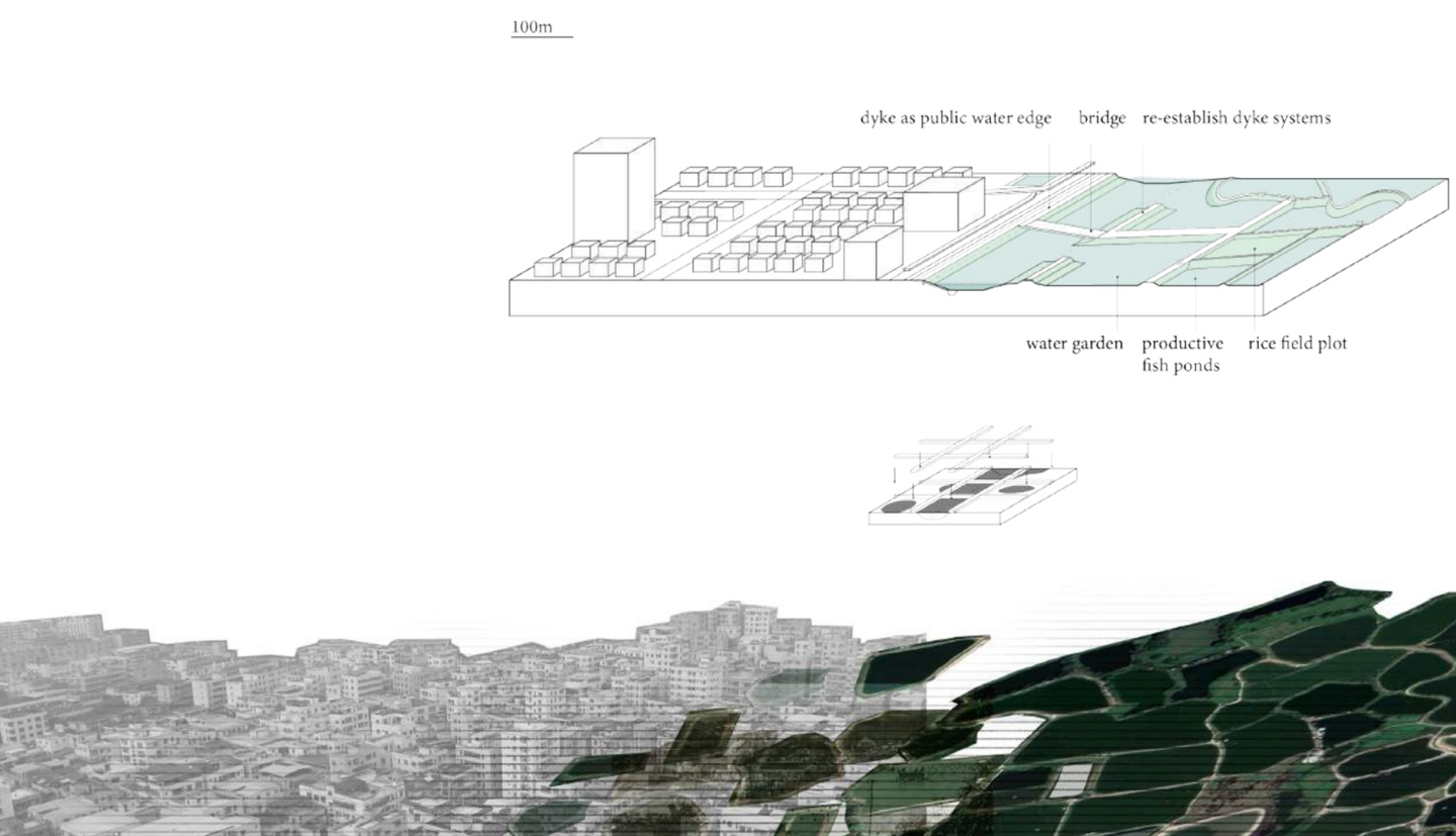 aerial perspective drawing with diagram on the top right side depicting a bridge