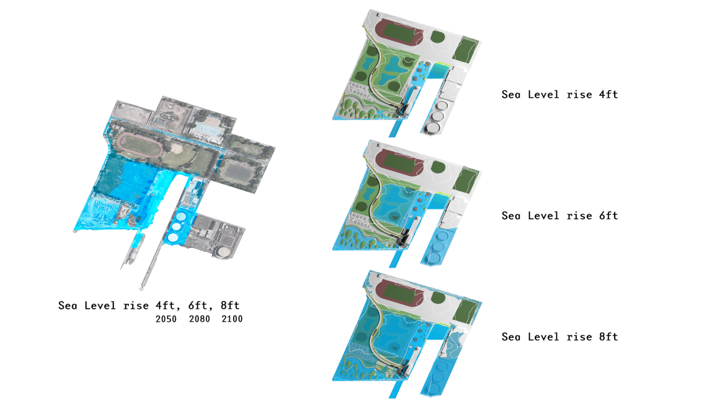 diagram collage with four sections with text and shapes