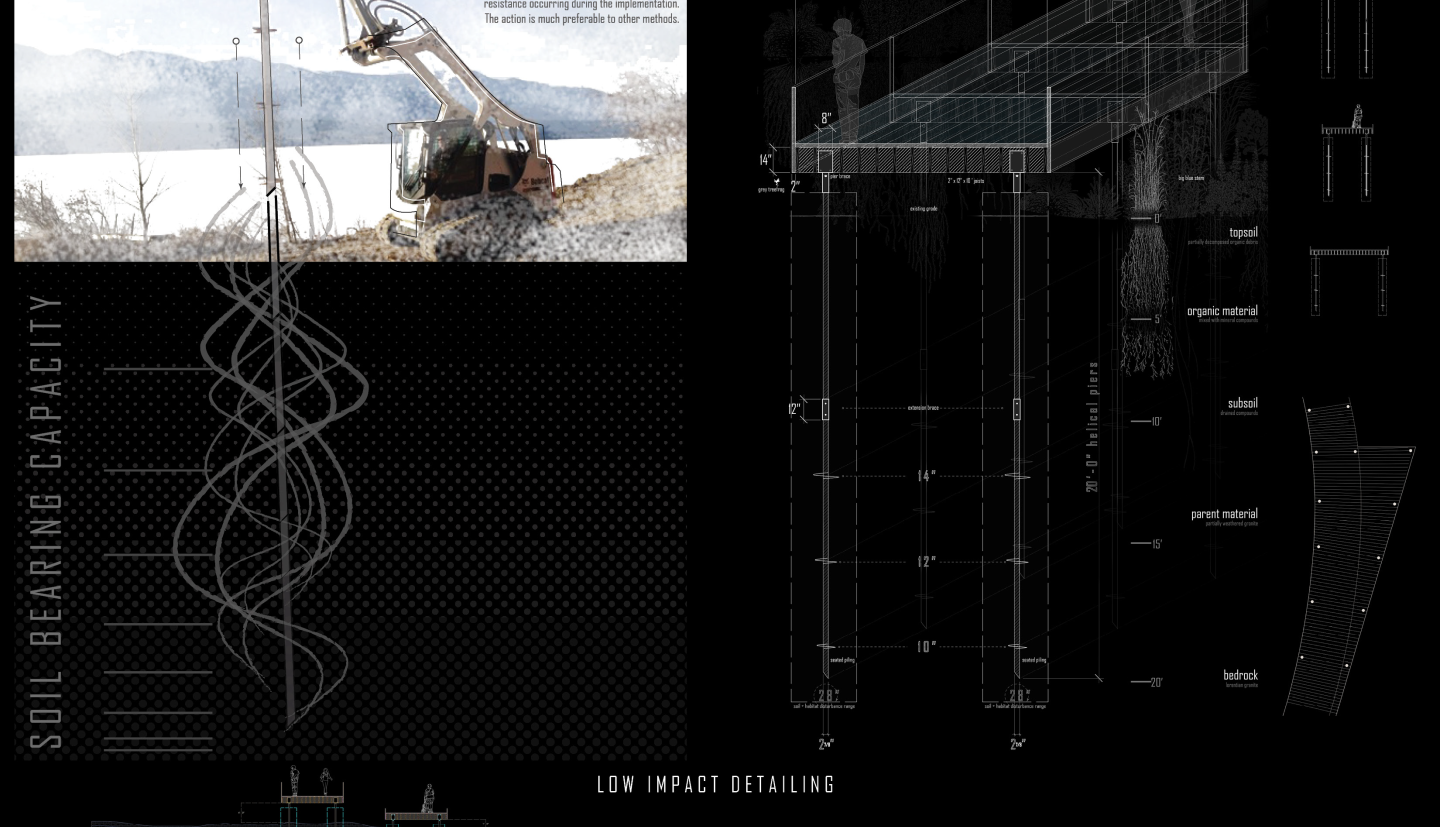 diagram demonstrating a boardwalk structure and hydraulic piling in white annotations