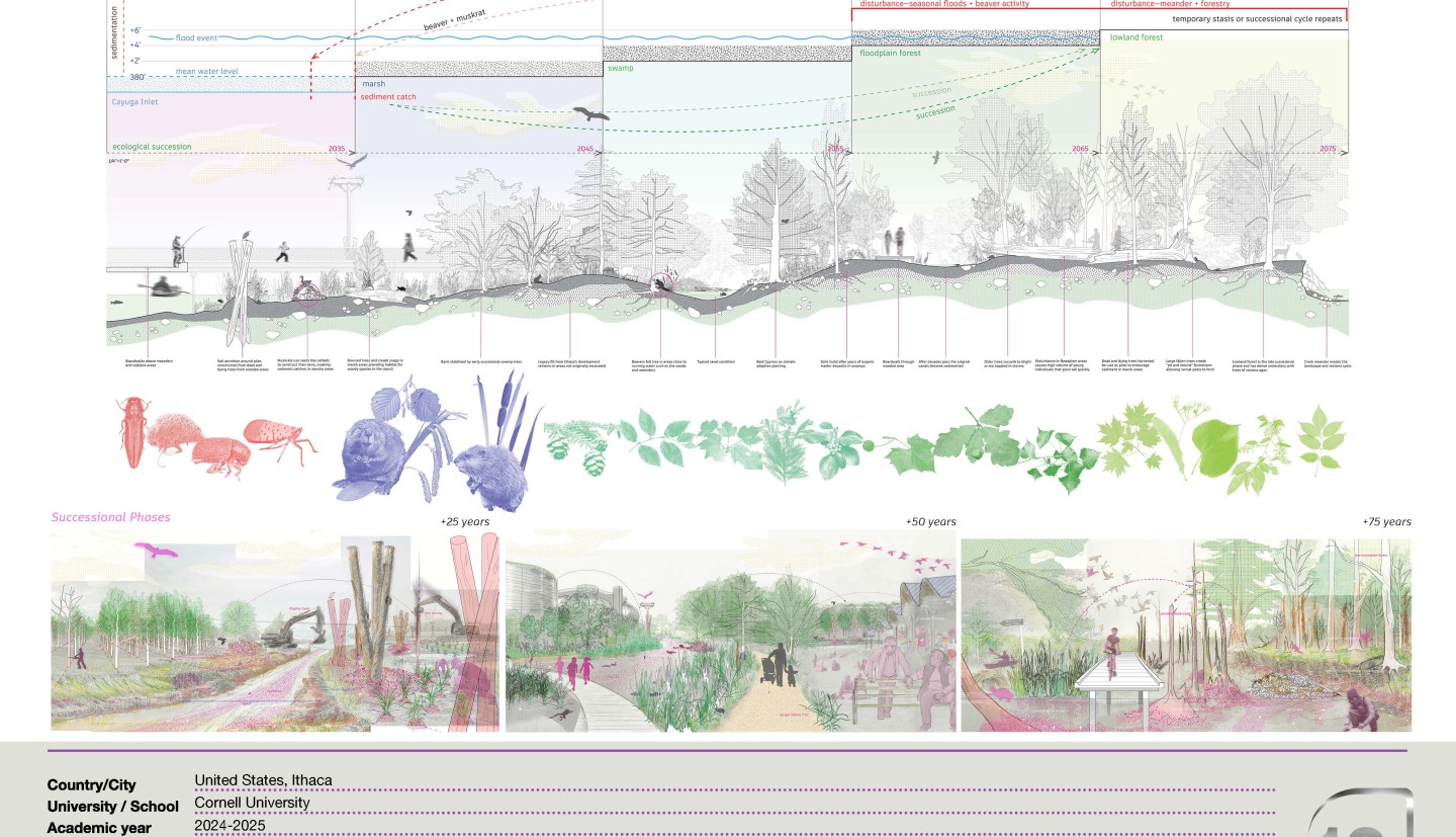 Jemec Sprauge Ribas Prize big post 2