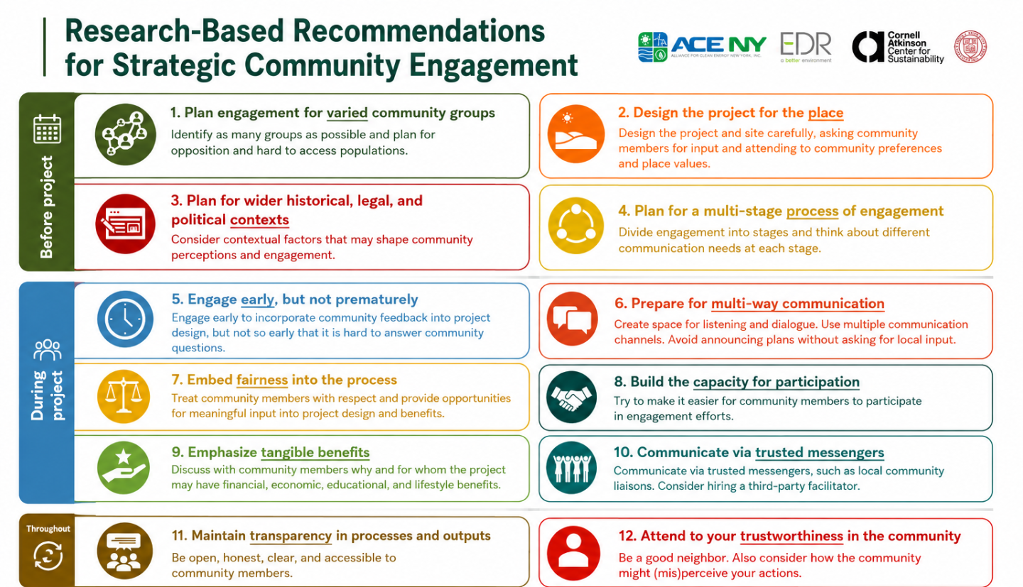 This infographic displays the key recommendations from the Risk Communication Research Group’s new report.