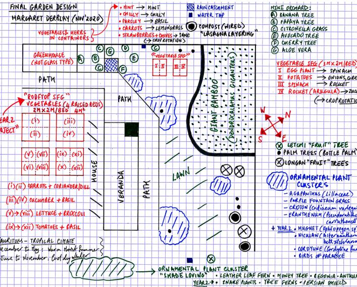 map showing sample garden design by student