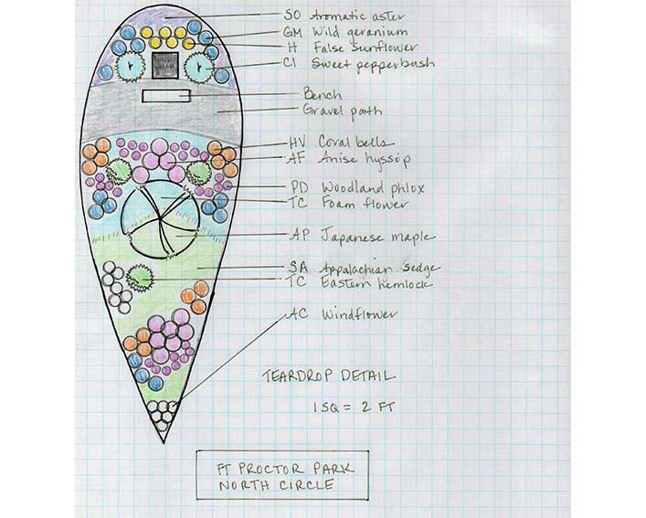 detail of Amy's plan